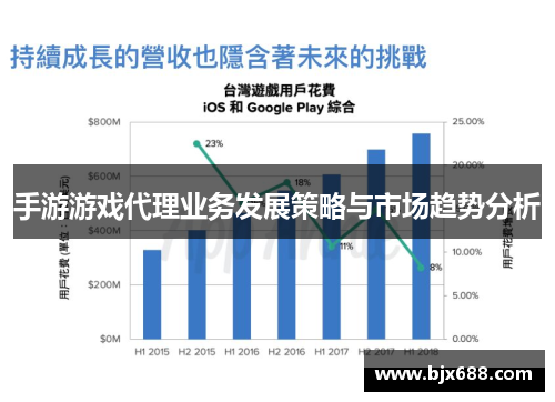 手游游戏代理业务发展策略与市场趋势分析