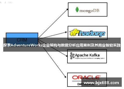 探索AdventureWorks企业架构与数据分析应用案例及其商业智能实践