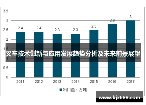 叉车技术创新与应用发展趋势分析及未来前景展望